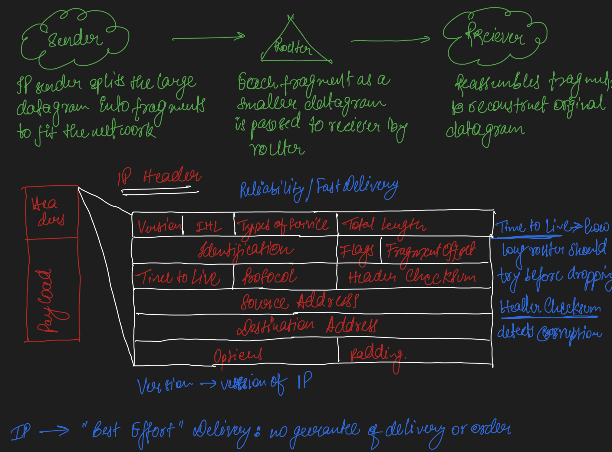 IPDiagram.png