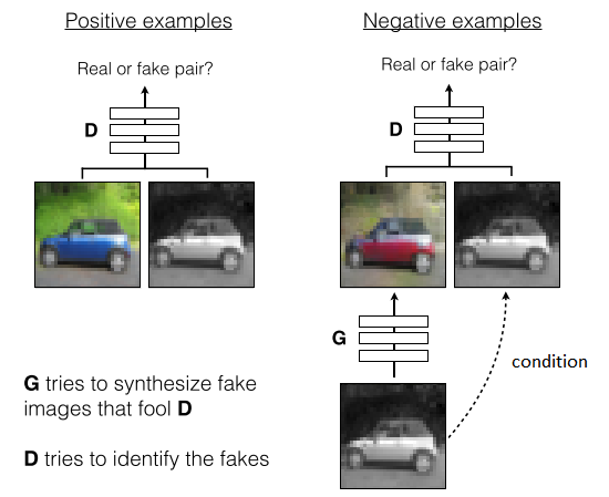 image-colorization-using-gans